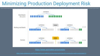 Minimizing Production Deployment Risk
https://www.slideshare.net/Pivotal/continuous-delivery-to-the-cloud-automate-thru-production-with-ci-spinnaker/12
https://www.spinnaker.io/concepts/
 