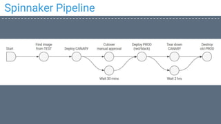 Spinnaker Pipeline
 