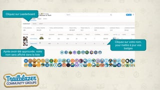 Cliquez sur Leaderboard
Après avoir été approuvée, votre
nom sera affiché dans la liste
Cliquez sur votre nom,
pour mettre à jour vos
badges
 