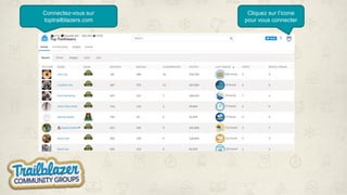 Connect
Connectez-vous sur
toptrailblazers.com
Cliquez sur l’icone
pour vous connecter
 
