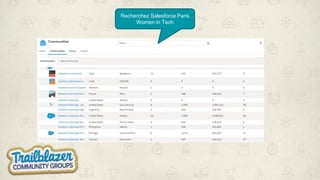 Recherchez Salesforce Paris
Women in Tech
 
