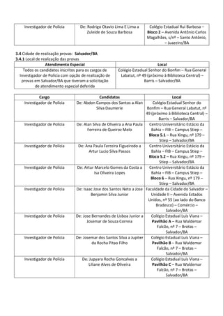 Investigador de Polícia De: Rodrigo Otavio Lima E Lima a
Zuleide de Souza Barbosa
Colégio Estadual Rui Barbosa –
Bloco 2 – Avenida Antônio Carlos
Magalhães, s/nº – Santo Antônio,
– Juazeiro/BA
3.4 Cidade de realização provas: Salvador/BA
3.4.1 Local de realização das provas
Atendimento Especial Local
Todos os candidatos inscritos para os cargos de
Investigador de Polícia com opção de realização de
provas em Salvador/BA que tiveram a solicitação
de atendimento especial deferida
Colégio Estadual Senhor do Bonfim – Rua General
Labatut, nº 49 (próximo à Biblioteca Central) –
Barris – Salvador/BA
Cargo Candidatos Local
Investigador de Polícia De: Abdon Campos dos Santos a Alan
Silva Daumerie
Colégio Estadual Senhor do
Bonfim – Rua General Labatut, nº
49 (próximo à Biblioteca Central) –
Barris – Salvador/BA
Investigador de Polícia De: Alan Silva de Oliveira a Ana Paula
Ferreira de Queiroz Melo
Centro Universitário Estácio da
Bahia – FIB – Campus Stiep –
Bloco 5.1 – Rua Xingu, nº 179 –
Stiep – Salvador/BA
Investigador de Polícia De: Ana Paula Ferreira Figueiredo a
Artur Lucio Silva Passos
Centro Universitário Estácio da
Bahia – FIB – Campus Stiep –
Bloco 5.2 – Rua Xingu, nº 179 –
Stiep – Salvador/BA
Investigador de Polícia De: Artur Marcelo Gomes da Costa a
Isa Oliveira Lopes
Centro Universitário Estácio da
Bahia – FIB – Campus Stiep –
Bloco 6 – Rua Xingu, nº 179 –
Stiep – Salvador/BA
Investigador de Polícia De: Isaac Jose dos Santos Neto a Jose
Benjamin Silva Junior
Faculdade da Cidade do Salvador –
Unidade II – Avenida Estados
Unidos, nº 55 (ao lado do Banco
Bradesco) – Comércio –
Salvador/BA
Investigador de Polícia De: Jose Bernandes de Lisboa Junior a
Josemar de Souza Correia
Colégio Estadual Luís Viana –
Pavilhão A – Rua Waldemar
Falcão, nº 7 – Brotas –
Salvador/BA
Investigador de Polícia De: Josemar dos Santos Silva a Jupiter
da Rocha Pitao Filho
Colégio Estadual Luís Viana –
Pavilhão B – Rua Waldemar
Falcão, nº 7 – Brotas –
Salvador/BA
Investigador de Polícia De: Jupyara Rocha Goncalves a
Liliane Alves de Oliveira
Colégio Estadual Luís Viana –
Pavilhão C – Rua Waldemar
Falcão, nº 7 – Brotas –
Salvador/BA
 