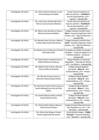 Investigador de Polícia De: Liliane Americo Gomes a Lucio
Anizio Marques de Mello
Escola Técnica Estadual Luís
Navarro de Brito – Pavilhão A –
Rua do Queimadinho, s/nº –
Lapinha – Salvador/BA
Investigador de Polícia De: Lucio Cesar de Almeida Felix a
Marcio Jose Conceicao Moreira
Escola Técnica Estadual Luís
Navarro de Brito – Pavilhão B –
Rua do Queimadinho, s/nº –
Lapinha – Salvador/BA
Investigador de Polícia De: Marcio Jose de Oliveira Costa a
Mariana Santos de Medina
Colégio Estadual Landulfo Alves –
Ala A – Avenida Engenheiro Oscar
Pontes, s/nº – Água de Meninos –
Salvador/BA
Investigador de Polícia De: Mariana Silva Ferreira a Monica
Cristina Nascimento dos Santos
Colégio Estadual Landulfo Alves –
Ala B – Avenida Engenheiro Oscar
Pontes, s/nº – Água de Meninos –
Salvador/BA
Investigador de Polícia De: Monica da Cruz Barreto a Pertson
dos Santos Silva
Faculdade da Cidade do Salvador –
Unidade I – Praça da Inglaterra, nº
2 (Edifício Nobre) – Comércio –
Salvador/BA
Investigador de Polícia De: Peter Revson Andrade Vieira a
Roberto Moreno de Barros
Colégio Modelo Luís Eduardo
Magalhães – Avenida San Martin,
s/nº – San Martin – Salvador/BA
Investigador de Polícia De: Roberto Paes Freire a Romulo
Cesar Coelho de Almeida
Colégio Estadual Raphael
Serravalle – Bloco A – Rua
Guilhard Muniz, s/nº – Pituba –
Salvador/BA
Investigador de Polícia De: Romulo de Jesus Souza a
Rosimeire Rosa do Nascimento
Colégio Estadual Raphael
Serravalle – Bloco B – Rua
Guilhard Muniz, s/nº – Pituba –
Salvador/BA
Investigador de Polícia De: Rosimeire Santos Pereira Souza a
Sandra Mesquita Ferreira da Silva
Bellini
Colégio Estadual Raphael
Serravalle – Bloco C – Rua
Guilhard Muniz, s/nº – Pituba –
Salvador/BA
Investigador de Polícia De: Sandra Morais Santos a Sheila
Russel Palmeira Silva
Colégio Estadual Raphael
Serravalle – Bloco D – Rua
Guilhard Muniz, s/nº – Pituba –
Salvador/BA
Investigador de Polícia De: Sheila Salette Oliveira Neves a
Uilta Farias da Paixao
Colégio Estadual Manoel Devoto –
Rua Oswaldo Cruz, s/nº – Rio
Vermelho – Salvador/BA
Investigador de Polícia De: Uilton Assis Braga a Viviane
Dantas Figueiredo dos Santos
Escola Getúlio Vargas – Prédio
Principal – Praça do Barbalho,
s/nº – Barbalho – Salvador/BA
 