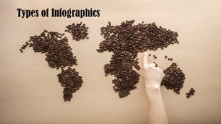 Types of Infographics
3
 