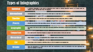 Types of Infographics
• A statistical infographic is best used for displaying survey results or sharing important statistics as it focuses more on
numbers, charts, and data (Bar chart, Pie diagram)
Statistical
• An informational infographic is best used for a niche topic or a topic that is new and unfamiliar.
Informational
• A central timeline is filled with dates and events branching out from it using icons, photos, or labels.
Timeline
• Provides an overview of the steps within a process. The layout is typically straightforward and easy to follow.
Process
• Uses maps as the focus in order to show data concerning population information, location-based information, or large sets of
data.
Geographic
• Uses a side-by-side comparison template to compare and contrast options or show pros and cons
Comparison
• Helps visualize hierarchies or organizations with a template such as a flowchart.
Hierarchical
• Used to share a list of resources, collection of tips, or a list of examples in an engaging way.
List
• Takes the information of a resume and uses charts and visualizations to make the information seem more appealing and
allow the candidate to stand out.
Resume
4
 