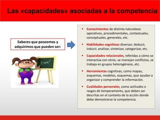 Las «capacidades» asociadas a la competencia 
 Conocimientos de distinta naturaleza: 
operativos, procedimentales, contextuales, 
conceptuales, generales, etc. 
 Habilidades cognitivas diversas: deducir, 
inducir, analizar, sintetizar, categorizar, etc. 
 Capacidades relacionales, referidas a cómo se 
interactúa con otros, se manejan conflictos, se 
trabaja en grupos heterogéneos, etc. 
 Herramientas cognitivas, como mapas, 
esquemas, modelos, esquemas, que ayudan a 
organizar y comprender la información. 
 Cualidades personales, como actitudes o 
rasgos de temperamento, que deben ser 
descritas en el contexto de la acción donde 
debe demostrarse la competencia. 
Saberes que poseemos y 
adquirimos que pueden ser: 
 