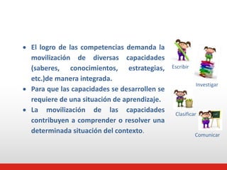  El logro de las competencias demanda la 
movilización de diversas capacidades 
(saberes, conocimientos, estrategias, 
etc.)de manera integrada. 
 Para que las capacidades se desarrollen se 
requiere de una situación de aprendizaje. 
 La movilización de las capacidades 
contribuyen a comprender o resolver una 
determinada situación del contexto. 
Escribir 
Investigar 
Clasificar 
Comunicar 
 