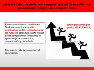 ¿Qué van aprender y qué competencias van a 
desarrollar? ¿A través de que podemos asegurar que se desarrollen los 
aprendizajes y logre las competencias? 
Estos conocimientos, habilidades, 
Destrezas o actitudes están 
expresados en los indicadores de 
las rutas de aprendizaje para el caso 
de las competencias vinculadas al 
aprendizaje de matemática, 
comunicación y ciudadanía 
están graduados por 
grado, (ES FLEXIBLE) 
Dan cuenta de la evolución del 
aprendizaje. 
 