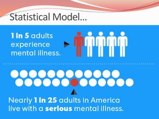 Statistical Model…
5
 