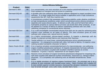 Amino Silicone Softener
    Product           Conc.                                            Function
Dermasil-C-800         80     Is a concentrated, non ionic emulsion of a non-reactive polydimethylsiloxane. It is
                              frost resistant on transport and not prone to creaming.
Dermasil-DIQ-65        65     A durable ultra low yellowing nano silicone softener designed to impart excellent inner
                              softness. It is shear stable and hence suitable in application and in high turbulence
                              equipments like JET, Soft flow machine etc.
Dermasil-JSS           75     A revolutionary product that possesses outstanding stability under alkaline conditions
                              at high temperatures conditions under which conventional amino silicone emulsions
                              separate and cause silicone spots. It delivers a soft, silky and full hand feel with a
                              hydrophilic property to various fabrics at lower use levels than other products. It can
                              be applied to a variety of fabrics to deliver outstanding softness with very little
                              yellowing compared to conventional amino silicones.
Dermasil-SE/Conc       85     It is a self emulsifiable concentrated silicone fluid that can be used for achieving extra
                              ordinary inner softness on all types of fabrics. The nano emulsion gives an inner
                              softness with unique cool, natural and dry handle
Dermasil-SIG          100     Is a highly concentrated, silicone-based auxiliary. It imparts a pleasingly soft dry
                              handle, to pigment-printed fabrics and improves their fastness.
Dermasil-SRS           70     Textile softener is a novel linear, polydimethylsiloxane amino polyalkyleneoxide
                              copolymer. It is designed to provide soft, silky, full hand to fabrics. It imparts a slow
                              wetting durable hydrophilic character to fabrics
Fabric Finish-CR-60    60     It is a reactive emulsion concentrate/lubricant of a macromolecular, non-yellowing
                              organo modified polysiloxane [carboxy]. It imparts characteristic full body softness
                              (unlike amino emulsion) coupled with excellent interfibre lubricity & wrinkle
                              resistance. It gives a bouncy elastomeric & non slippery hand
Luballen-AH-70         70     Nonionic micro emulsion of organo functional polysiloxane designed for imparting full,
                              soft hand coupled with balanced surface smoothness, improved d.p. ratings & fabric
                              physicals. It is completely non-yellowing even at elevated temperatures. Shear
                              stable.
Luballen-EP-70         70     It is a stable emulsion of reactive organo functional fluid. Its principal use is as a
                              softener & resin extender with durable press resins. Fabric finished with Luballen-EP
                              & resin exhibit superior wrinkle recovery, improved flex abrasion resistance; increased
                              tear & tensile strength and a soft, lively, durable fabric hand.
 
