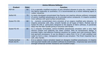 Amino Silicone Softener
     Product      Conc.                                            Function
PDF-60             60     It is a specially modified emulsion of poly dimethyl siloxane to give dry, crispy feel to
                          the fabrics especially to synthetics. It is recommended as a mould releasing agent in
                          rubber industries
Softsil-MI         75     Is newly developed concentrated free flowing non-reactive silicone softener composed
                          of amino modified polysiloxane as its principal active compound. It imparts excellent
                          inner softness with good surface smoothness.
Sylast-FG-196      60     Is    nonionic concentrated micro emulsion of an organo modified poly siloxane. It
                          imparts extremely soft, silky, smooth handle on all types of fabric. Particle size of
                          Sylast FG-196 is particularly designed to the degree of fabric softness. It penetrate
                          deep into the fiber bundle giving a luxurious soft handle.
Sylast-FG-49       80     Is a uniquely formulated, amino-modified polysiloxane emulsion with a very high
                          silicone content and relatively low water content. With its revolutionary design, it
                          provides highly cost-effective finishing solutions for quality and cost-conscious fabric
                          and garment processors. It can be diluted in ratios from 13 to 17 with acidified cold
                          water to form a clear, transparent ready-to-use emulsion. The finish imparted has a
                          soft, silky handle.
Textile Surface    75     It is a cationic macro emulsion based on diorgano modified polysiloxane. It imparts
Finish ZX/75              rich luxuriant handle with excellent softness & smoothness. Improves tear and tensile
                          strength enhanced wrinkle resistance and excellent drape.
 