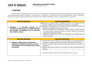 CONSEJERÍA DE EDUCACIÓN Y CIENCIA
C.E.I.P. “Nuestra Señora de la Paz”
Nuestro Plan de Igualdad. Concreción para el curso 2019/2020
5. OBJETIVOS.
Teniendo en cuenta lo expuesto y con el fin de crear en el marco educativo las condiciones que permitan seguir avanzando en la construcción de una
sociedad más igualitaria, desde la convivencia, el reconocimiento, la cooperación y el respeto mutuo, este I Plan de Igualdad entre Hombres y Mujeres en
Educación se propone los siguientes objetivos que se acompañan de las medidas y actuaciones que se van a desarrollar para su consecución.
OBJETIVOS GENERALES OBJETIVOS ESPECÍFICOS
1. Sensibilizar a la comunidad educativa, de la
necesidad de la Coeducación en el ámbito educativo,
para conseguir una igualdad real en la formación
entre hombres y mujeres
a) Relacionar los diferentes planes y proyectos del Centro con la finalidad de crear
elementos integrados para el desarrollo de la coeducación y de la igualdad.
b) Sensibilizar al profesorado de la necesidad de realizar cambios que permitan la
igualdad de oportunidades entre hombres y mujeres.
Fomentar el establecimiento de interacciones sociales positivas a través del impulso
de la interculturalidad, la igualdad de género y el respeto y valoración de las diversas
capacidades personales del alumnado.
Considerar las Coeducación uno de los ejes transversales que impregna todas las
materias educativas.
OBJETIVOS GENERALES OBJETIVOS ESPECÍFICOS
3 Establecer colaboraciones con instituciones,
organismos y asociaciones del entorno, así como
con las familias, a fin de conseguir líneas comunes
de actuación.
a) Utilizar el Plan de Acción Tutorial como canal para llegar a la comunidad educativa y
sensibilizar a sus componentes sobre la necesidad de las labores de Coeducación
b) Sensibilizar a padres y madres para realizar una práctica educativa que nos lleve a la
igualdad real.
c) Establecer actuaciones conjuntas con la Concejalía de la Mujer del Ayuntamiento de
Chilluévar.
d) Aumentar la implicación paterna en la vida escolar de sus hijos e hijas.
 