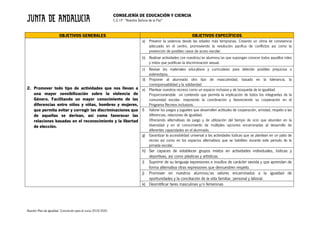 CONSEJERÍA DE EDUCACIÓN Y CIENCIA
C.E.I.P. “Nuestra Señora de la Paz”
Nuestro Plan de Igualdad. Concreción para el curso 2019/2020
OBJETIVOS GENERALES OBJETIVOS ESPECÍFICOS
2. Promover todo tipo de actividades que nos llevan a
una mayor sensibilización sobre la violencia de
Género. Facilitando un mayor conocimiento de las
diferencias entre niños y niñas, hombres y mujeres,
que permita evitar y corregir las discriminaciones que
de aquellas se derivan, así como favorecer las
relaciones basadas en el reconocimiento y la libertad
de elección.
a) Prevenir la violencia desde las edades más tempranas. Creando un clima de convivencia
adecuado en el centro, promoviendo la resolución pacífica de conflictos así como la
prevención de posibles casos de acoso escolar.
b) Realizar actividades con nuestros/as alumnos/as que supongan conocer todos aquellos roles
y mitos que justifican la discriminación sexual.
c) Revisar los materiales educativos y curriculares para detectar posibles prejuicios o
estereotipos.
d) Proponer al alumnado otro tipo de masculinidad, basado en la tolerancia, la
corresponsabilidad y la solidaridad
e) Plantear nuestros recreos como un espacio inclusivo y de búsqueda de la igualdad.
Proporcionándole un contenido que permita la implicación de todos los integrantes de la
comunidad escolar, mejorando la coordinación y favoreciendo su cooperación en el
Programa Recreos inclusivos.
f) Valorar los juegos y juguetes que desarrollen actitudes de cooperación, amistad, respeto a las
diferencias, relaciones de igualdad.
Ofreciendo alternativas de juego y de utilización del tiempo de ocio que abunden en la
diversidad y en el conocimiento de múltiples opciones encaminadas al desarrollo de
diferentes capacidades en el alumnado.
g) Garantizar la accesibilidad universal a las actividades lúdicas que se plantean en un patio de
recreo así como en los espacios alternativos que se habiliten durante este periodo de la
jornada escolar.
h) Ser capaces de establecer grupos mixtos en actividades individuales, lúdicas y
deportivas, así como plásticas y artísticas.
i) Suprimir de su lenguaje expresiones e insultos de carácter sexista y que aprendan de
forma alternativa otras expresiones que demuestren respeto.
j) Promover en nuestros alumnos/as valores encaminados a la igualdad de
oportunidades y la conciliación de la vida familiar, personal y laboral.
k) Desmitificar tares masculinas y/o femeninas
 