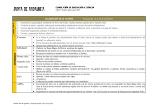 CONSEJERÍA DE EDUCACIÓN Y CIENCIA
C.E.I.P. “Nuestra Señora de la Paz”
Nuestro Plan de Igualdad. Concreción para el curso 2019/2020
CELEBRACIÓN DE LA NAVIDAD Semana del 16 al 20 de diciembre
OBJETIVO
S
1. Desarrollar la capacidad de representar de forma personal y creativa distintos aspectos de la realidad vivida.
2. Fomentar el espíritu navideño participando activamente y estableciendo vínculos de relación interpersonal.
3. Conocer algunas manifestaciones culturales en relación a la Navidad y reflexionar sobre su evolución a lo largo del tiempo.
4. Desarrollar el gusto por participar en actividades colectivas.
5. Conocer y representar distintos villancicos.
6. Degustar platos típicos de Navidad.
ACTIVIDADES
Comunes § Si el tiempo lo permite, nos desplazaremos hasta el salón cultural de nuestro pueblo para realizar la tradicional representación de
navidad, con villancicos, teatro…
§ Primer concurso de aulas decoradas. Con un premio a la que mejor refleje la Navidad en Clase
§ Abordar esta celebración en las sesiones diarias de lectura.
Ed.Infantil § Visita de los Reyes Magos de Oriente y entrega de regalos.
§ Ambientación del centro con las creaciones elaboradas por el alumnado y su familia.
§ Desayuno/convivencia navideña con el alumnado y su familia.
Primer ciclo
Segundo ciclo
Tercer ciclo
• Decorar las aulas con motivos navideños para participar en el concurso.
• Aprender y cantar villancicos.
• Confección de postales navideñas.
• Decorar las clases con belenes y motivos navideños.
• Concurso de cuentos navideños inventados por nuestros alumnos.
• Realizar un análisis de folletos publicitarios navideños (principalmente de juguetes) atendiendo a cuestiones de tipo consumista y no sexista.
(Tercer ciclo y ESO).
ESO
• Decorar las aulas con motivos navideños para participar en el concurso.
• Aprender y cantar villancicos en español y en inglés.
• compañeros.
• Confección de postales navideñas para intercambiar con compañeros.
AMPA • Como todos los años, con la colaboración del profesorado y de las madres y padres de los niños, sus majestades los Reyes Magos harán una
visita al final del primer trimestre repartiendo regalos entre los alumnos de infantil y un detalle más pequeño a los demás cursos. La visita será
el viernes 13.
• Proponemos un concurso de redacción para el alumnado de Ed. Primaria y de ESO así como un concurso de dibujo para los pequeños de Ed.
 