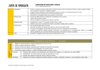 CONSEJERÍA DE EDUCACIÓN Y CIENCIA
C.E.I.P. “Nuestra Señora de la Paz”
Nuestro Plan de Igualdad. Concreción para el curso 2019/2020
Ed.Infantil § Trabajar, a lo largo de la semana, distintos valores y términos alusivos a la Paz y la Convivencia: Tolerancia, respeto, cooperación, diálogo,
amor, comprensión, perseverancia, solidaridad e igualdad.
§ Cuelga de palomas, elaboradas por nuestro alumnado con ayuda de su familia, en el porchado del Parque de las Eras.
§ Recitado de la poesía La paloma de la Paz al resto del alumnado del centro.
§ Participación en la coreografía colectiva que se realizará a nivel de centro.
Primer ciclo • Lecturas de interés alusivas a la celebración y dramatización de las mismas.
• Colorear dibujos alusivos al tema.
• Decorar los pasillos con trabajos de los alumnos y alumnas.
Segundo ciclo • Coreografía de la canción “Tu enemigo” De Pablo López y Juanes.
• Debatir en clase sobre la necesidad de mantener una actitud de diálogo ante los conflictos.
Tercer ciclo • Ver una película relacionada con el tema.
• Decoración de pasillos con trabajos de los alumnos y alumnas (mensajes de paz).
• Por grupos hacer biografías de personajes relacionados con la paz y exponerlos de forma plástica.
• Campaña de publicidad mediante podscats encaminados a la indentificación de comportamientos sexistas y de lenguaje
ofensivo, planteando como respuesta alternativas expresivas que fomenten el respeto y la igualdad.
ESO • Zumba-Paz: Coreografías sobre la paz para que participe todo el centro.
CELEBRACIÓN DEL DÍA DE ANDALUCÍA 24 de febrero
OBJETIVOS
1. Integrar la conmemoración en nuestra programación de aula y de U.D.
2. Conocer nuestras costumbres y folklore.
3. Participar activamente algunas manifestaciones culturales del presente y del pasado.
4. Profundizar en el conocimiento de nuestra geografía y de nuestra historia
5. Conocer los símbolos andaluces y realizar actividades plásticas alusivas al tema.
ACTIVIDA
DES
Comunes § Desayuno típico andaluz con la participación de las familias del Colegio con la colaboración de nuestra AMPA.
§ Interpretación de nuestro Himno por parte del alumnado de 3º ciclo.
§ Abordar esta celebración desde las sesiones diarias de lectura
Ed.Infantil 1. Elaboración de diversos materiales decorativos (abanicos, macetas, castañuelas, mantones…) para ambientar nuestro patio.
 