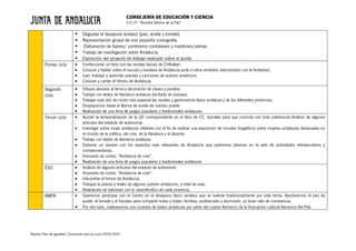 CONSEJERÍA DE EDUCACIÓN Y CIENCIA
C.E.I.P. “Nuestra Señora de la Paz”
Nuestro Plan de Igualdad. Concreción para el curso 2019/2020
§ Degustar el desayuno andaluz (pan, aceite y tomate).
§ Representación grupal de una pequeña coreografía.
§ .Elaboración de fajines/ sombreros cordobeses y mantones/peinas.
§ Trabajo de investigación sobre Andalucía.
§ Exposición del proyecto de trabajo realizado sobre el aceite.
Primer ciclo • Confeccionar un libro con las recetas típicas de Chilluévar.
• Conocer y hablar sobre el escudo y bandera de Andalucía junto a otros símbolos relacionados con la festividad.
• Leer, trabajar y aprender poesías y canciones de autores andaluces.
• Conocer y cantar el Himno de Andalucía.
Segundo
ciclo
• Dibujos alusivos al tema y decoración de clases y pasillos.
• Trabajo con textos de literatura andaluza (recitado de poesías).
• Trabajar este año de modo más especial las recetas y gastronomía típica andaluza y de las diferentes provincias.
• Desplazarnos hasta la fábrica de aceite de nuestro pueblo
• Realización de una feria de juegos populares y tradicionales andaluces.
Tercer ciclo • Ajustar la temporalización de la UD correspondiente en el libro de CC. Sociales para que coincida con esta celebración.Análisis de algunos
artículos del estatuto de autonomía.
• Investigar sobre mujer andaluzas célebres con el fin de realizar una exposición de murales biográficos sobre mujeres andaluzas destacadas en
el mundo de la política, del cine, de la literatura y el deporte.
• Trabajo con textos de literatura andaluza
• Elaborar un dossier con los aspectos más relevantes de Andalucía que podremos plasmar en la web de actividades extraescolares y
complementarias.
• Visionado de cortos: "Andalucía de cine".
• Realización de una feria de juegos populares y tradicionales andaluces
ESO • Análisis de algunos artículos del estatuto de autonomía.
• Visionado de cortos: "Andalucía de cine".
• Interpretar el himno de Andalucía.
• Trabajar la poesía a través de algunos autores andaluces, a nivel de aula.
• Realización de balcones con lo característico de cada provincia.
AMPA • Queremos participar con el Centro en el desayuno típico andaluz que se realizar tradicionalmente por esta fecha. Aportaremos el pan de
aceite, el tomate y el bacalao para compartir todos y todas, familias, profesorado y alumnado, un buen rato de convivencia.
• Por otro lado, realizaremos una muestra de bailes andaluces por parte del cuadro flamenco de la Asociación cultural flamenca Riá Pitá.
 