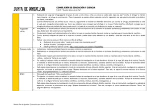 CONSEJERÍA DE EDUCACIÓN Y CIENCIA
C.E.I.P. “Nuestra Señora de la Paz”
Nuestro Plan de Igualdad. Concreción para el curso 2019/2020
• Realización del juego La Tortuga gigante Un grupo de siete u ocho niños y niñas se colocan a cuatro patas bajo una gran “concha de tortuga” e intentan
hacer moverse a la tortuga en una dirección. Para el caparazón se pueden utilizar materiales como los siguientes: una gran plancha de cartón o de plástico,
una manta, una sábana...
Cuando intentamos esto por primera vez los niños/as, seguramente se moverán en diferentes direcciones y la concha de tortuga, probablemente se caerá
al suelo, pero enseguida comprenderán que tienen que colaborar para conseguir que la tortuga no se mueva. Pueden divertirse intentando conseguir que la
tortuga ande sobre una montaña (un banco puede servir) o a través de un recorrido con obstáculos sin perder su caparazón.
Segundo
ciclo
• Realizaremos un sondeo entre las familias para estudiar el nivel de implicación de los hombres en las tareas domésticas y extraeremos conclusiones en cada
clase. Elaboración del cuestionario correspondiente.
• Debate sobre el papel que tradicionalmente se ha dado a la mujer en nuestras familias haciendo visible su importancia en el mundo laboral, científico,…
• Que los alumnos indaguen del papel de la mujer en el pasado, pueden tener como referencia a sus abuelas y redacten como eran la vida de su abuela
antes.
• Explicar a los niños/as porque el 8 de marzo es el Día de la Mujer.
• Realización de un mural sobre: “¿quién es la mujer más importante para ti?”
• Analizar el cuento “La huelga de mamá”
• Debatir y reflexionar sobre el cuento. http://www.youtube.com/watch?v=T9jsdiAHNyc
Tercer ciclo • Invitaremos a madres que trabajen fuera de casa para contarnos su experiencia.
• Realizaremos un sondeo entre las familias para estudiar el nivel de implicación de los hombres en las tareas domésticas y extraeremos conclusiones en cada
clase.
• Debate sobre el papel que tradicionalmente se ha dado a la mujer en nuestras familias haciendo visible su importancia en el mundo laboral, científico,…
• Lectura y análisis de “Carta de una madre”.
• Por parejas y/o equipos mixtos se realizará un pequeño trabajo de investigación en el que abordemos el papel de la mujer a lo largo de la historia. Para ello,
se realizará un breve recorrido por la misma, destacando su evolución, aportaciones y paulatina presencia en la sociedad. Aunque el alumnado deberá
centrarse en un figura femenina representativa de nuestra sociedad (científicas, escritoras, médicas, docentes, investigadoras…)
• Cada equipo deberá exponer su investigación al resto de componentes del aula utilizando distintos soportes. Una vez concluida la investigación y realizada la
exposición, se iniciará la participación en el juego “Mujeres destacadas en la historia española”. Para ello, se seguirá la misma mecánica en el famoso
“Panel” del programa televisivo “La ruleta de la fortuna”.
ESO • Visionado de la película “Sólo para hombres”.
• Por parejas y/o equipos mixtos se realizará un pequeño trabajo de investigación en el que abordemos el papel de la mujer a lo largo de la historia. Para ello,
se realizará un breve recorrido por la misma, destacando su evolución, aportaciones y paulatina presencia en la sociedad. Aunque el alumnado deberá
centrarse en un figura femenina representativa (científicas, escritoras, médicas, docentes, investigadoras…)
Cada equipo deberá exponer su investigación al resto de componentes del aula utilizando distintos soportes. Una vez concluida la investigación y realizada la
exposición, se iniciará la participación en el juego “Mujeres destacadas en la historia”. Para ello, se seguirá la misma mecánica en el famoso “Rosco” del
programa televisivo “Pasa palabra”.
•
 