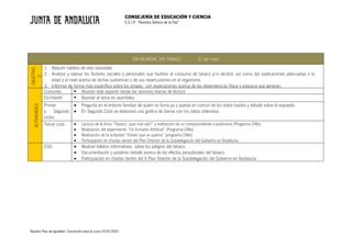CONSEJERÍA DE EDUCACIÓN Y CIENCIA
C.E.I.P. “Nuestra Señora de la Paz”
Nuestro Plan de Igualdad. Concreción para el curso 2019/2020
DÍA MUNDIAL SIN TABACO 31 de mayo
OBJETIVO
S
1. Adquirir hábitos de vida saludable.
2. Analizar y valorar los factores sociales y personales que facilitan el consumo de tabaco y/o alcohol, así como dar explicaciones adecuadas a la
edad y al nivel acerca de dichas sustancias y de sus repercusiones en el organismo.
3. Informar de forma más específica sobre las drogas, con explicaciones acerca de las dependencias física y psíquica que generan.
ACTIVIDADES
Comunes § Abordar este aspecto desde las sesiones diarias de lectura
Ed.Infantil § Abordar el tema en asamblea.
Primer
y Segundo
ciclos
• Pregunta en el entorno familiar de quién no fuma ya y puesta en común de los datos traídos y debate sobre lo expuesto.
• En Segundo Ciclo se elaborará una gráfica de barras con los datos obtenidos.
Tercer ciclo • Lectura de la ficha “Tabaco, ¡qué mal rato!” y realización de su correspondiente cuestionario (Programa DiNo)
• Realización del experimento “Un fumador Artificial” (Programa DiNo)
• Realización de la actividad “Dinero que se quema” (programa DiNo)
• Participación en charlas dentro del Plan Director de la Subdelegación del Gobierno en Andalucía
ESO • Realizar folletos informativos sobre los peligros del tabaco.
• Documentación y posterior debate acerca de los efectos perjudiciales del tabaco.
• Participación en charlas dentro del V Plan Director de la Subdelegación del Gobierno en Andalucía
 