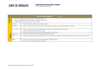 CONSEJERÍA DE EDUCACIÓN Y CIENCIA
C.E.I.P. “Nuestra Señora de la Paz”
Nuestro Plan de Igualdad. Concreción para el curso 2019/2020
DÍA DEL MEDIO AMBIENTE 2 de junio
OBJE
T
1. Conocer la importancia que tiene el cuidado del entorno de Chilluévar.
2. Conocer la importancia del reciclaje valorando su necesidad en la actualidad.
3. Adoptar hábitos de vida que favorezcan al medio ambiente.
IDADES
Comunes § Abordar este aspecto desde las sesiones diarias de lectura
Ed.Infantil § Salida al parque próximo a nuestro para plantar la semilla que hemos cuidado en el aula desde la llegada de la primavera.
1º y 2º ciclos • Salida al ecoparque para conocer las diferentes plantas que hay en él y compartir un desayuno saludable.
• Limpieza por nuestra parte del entorno del Colegio
• Visita a la tienda del barrio para diferenciar alimentos saludables de los procesados.
Tercer ciclo • Salida al entorno para conocer los elementos paisajísticos fundamentales.
ESO • Investigar las actividades humanas que perjudican a nuestro medio ambiente, proponiendo actividades sostenibles para la conservación del medio ambiente.
AMPA • Charla sobre plantas medicinales y medio ambiente dirigida por Manuel Chaneta .
• Obsequio a los niños de planta aromática o medicinal….
 
