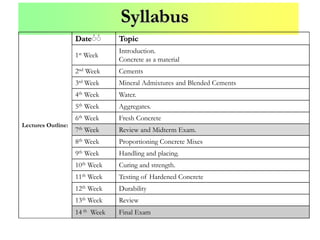 concrete technology lecture notes for BTech students | PPT