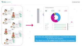 Integration Hello Customer - It's that simple! | PPTX