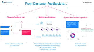 Integration Hello Customer - It's that simple! | PPT