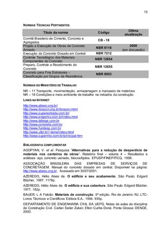 15
NORMAS TÉCNICAS PERTINENTES
Título da norma Código
Última
atualização
Comitê Brasileiro de Cimento, Concreto e
Agregados
CB - 18
Projeto e Execução de Obras de Concreto
Armado
NBR 6118
2000
(em discussão)
Execução do Concreto Dosado em Central NBR 7212
Controle Tecnológico dos Materiais
Componentes do Concreto
NBR 12654
Preparo, Controle e Recebimento do
Concreto
NBR 12655
Concreto para Fins Estruturais -
Classificação por Grupos de Resistência
NBR 8953
NORMAS DO MINISTÉRIO DE TRABALHO
NR – 11 Transporte, movimentação, armazenagem e manuseio de materiais
NR – 18 Condições e meio ambiente de trabalho na indústria da construção
LINKS NA INTERNET
http://www.abesc.org.br/
http://www.ibracon.org.br/ibracon.html
http://www.superestrada.com.br/
http://www.engemix.com.br/index.html
http://www.lafarge.com.br
http://www.concrelix.com.br
http://www.fundesp.com.br
http://www.ufpr.br/~lame/index.html
http://www.supermix.com.br/principal.htm
BIBLIOGRAFIA COMPLEMENTAR
AGOPYAN, V. et al. Pesquisa ”Alternativas para a redução de desperdício de
materiais nos canteiros de obras”. Relatório final – volume 4 – Resultados e
análises: aço, concreto usinado, blocos/tijolos. EPUSP/FINEP/ITCQ, 1998.
ASSOCIAÇÃO BRASILEIRA DAS EMPRESAS DE SERVIÇOS DE
CONCRETAGEM. Manual do concreto dosado em central. Disponível na página:
http://www.abesc.org.br. Acessado em 30/07/2001.
AZEREDO, Hélio Alves de. O edifício e seu acabamento. São Paulo: Edgard
Blücher, 1987. 1178p.
AZEREDO, Hélio Alves de. O edifício e sua cobertura. São Paulo: Edgard Blücher,
1977. 182p.
BAUER, L A Falcão. Materiais de construção. 5ª edição. Rio de Janeiro: RJ. LTC-
Livros Técnicos e Científicos Editora S.A., 1994. 935p.
DEPARTAMENTO DE ENGENHARIA CIVIL DA UEPG. Notas de aulas da disciplina
de Construção Civil. Carlan Seiler Zulian; Elton Cunha Doná. Ponta Grossa: DENGE,
2000.
 
