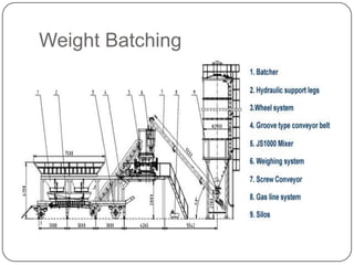 Weight Batching

 