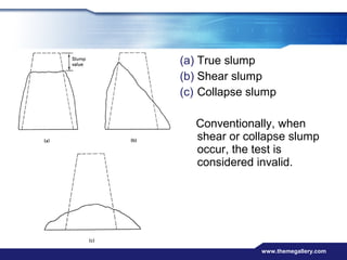 True Slump Graph Concrete | PPT