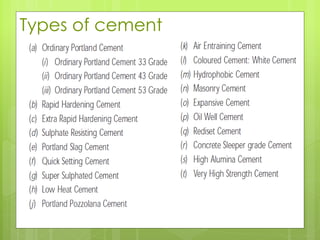 Types of cement
 