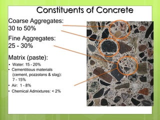 Fine Aggregates:
25 - 30%
Coarse Aggregates:
30 to 50%
Matrix (paste):
• Water: 15 – 20%
• Cementitious materials
(cement, pozzolans & slag):
7 – 15%
• Air: 1 – 8%
• Chemical Admixtures: < 2%
Constituents of Concrete
 