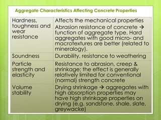 Aggregate Characteristics Affecting Concrete Properties
Hardness,
toughness and
wear
resistance
Affects the mechanical properties
Abrasion resistance of concrete 
function of aggregate type. Hard
aggregates with good micro- and
macrotextures are better (related to
mineralogy).
Soundness Durability, resistance to weathering
Particle
strength and
elasticity
Resistance to abrasion, creep &
shrinkage; the effect is generally
relatively limited for conventional
(normal) strength concrete
Volume
stability
Drying shrinkage  aggregates with
high absorption properties may
have high shrinkage properties on
drying (e.g. sandstone, shale, slate,
greywacke)
 