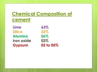 Chemical Composition of
cement
Lime 63%
Silica 22%
Alumina 06%
Iron oxide 03%
Gypsum 02 to 05%
 