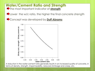Water/Cement Ratio and Strength
The most important indicator of strength
Lower the w/c ratio, the higher the final concrete strength
Concept was developed by Duff Abrams
A reduction in the water-cement ratio generally results in an increased quality of concrete, in
terms of density, strength, impermeability, reduced shrinkage and creep, etc.
 