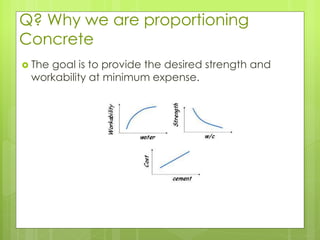 Q? Why we are proportioning
Concrete
 The goal is to provide the desired strength and
workability at minimum expense.
 