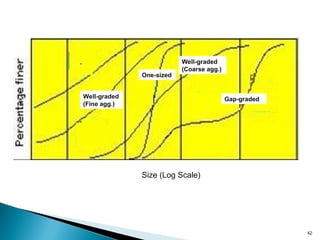 Concrete- Ch-3.ppt for civil engineering | PPT