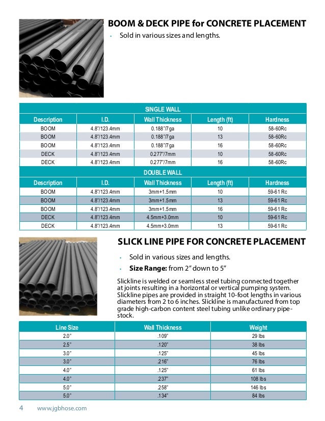 Concrete Pumping & Placement Hose Products