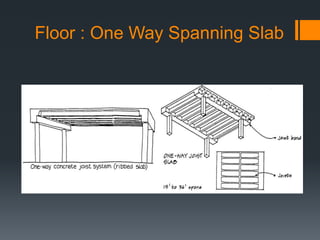 Floor : One Way Spanning Slab
 