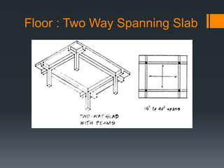 Floor : Two Way Spanning Slab
 