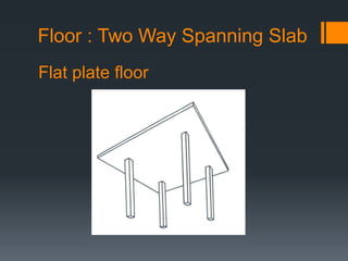 Floor : Two Way Spanning Slab
Flat plate floor
 
