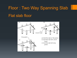 Floor : Two Way Spanning Slab
Flat slab floor
 