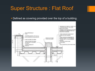 Super Structure : Flat Roof
 Defined as covering provided over the top of a building.
 