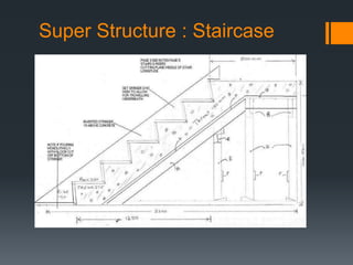 Super Structure : Staircase
 