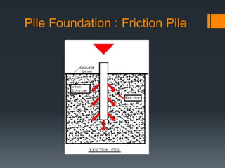 Pile Foundation : Friction Pile
 
