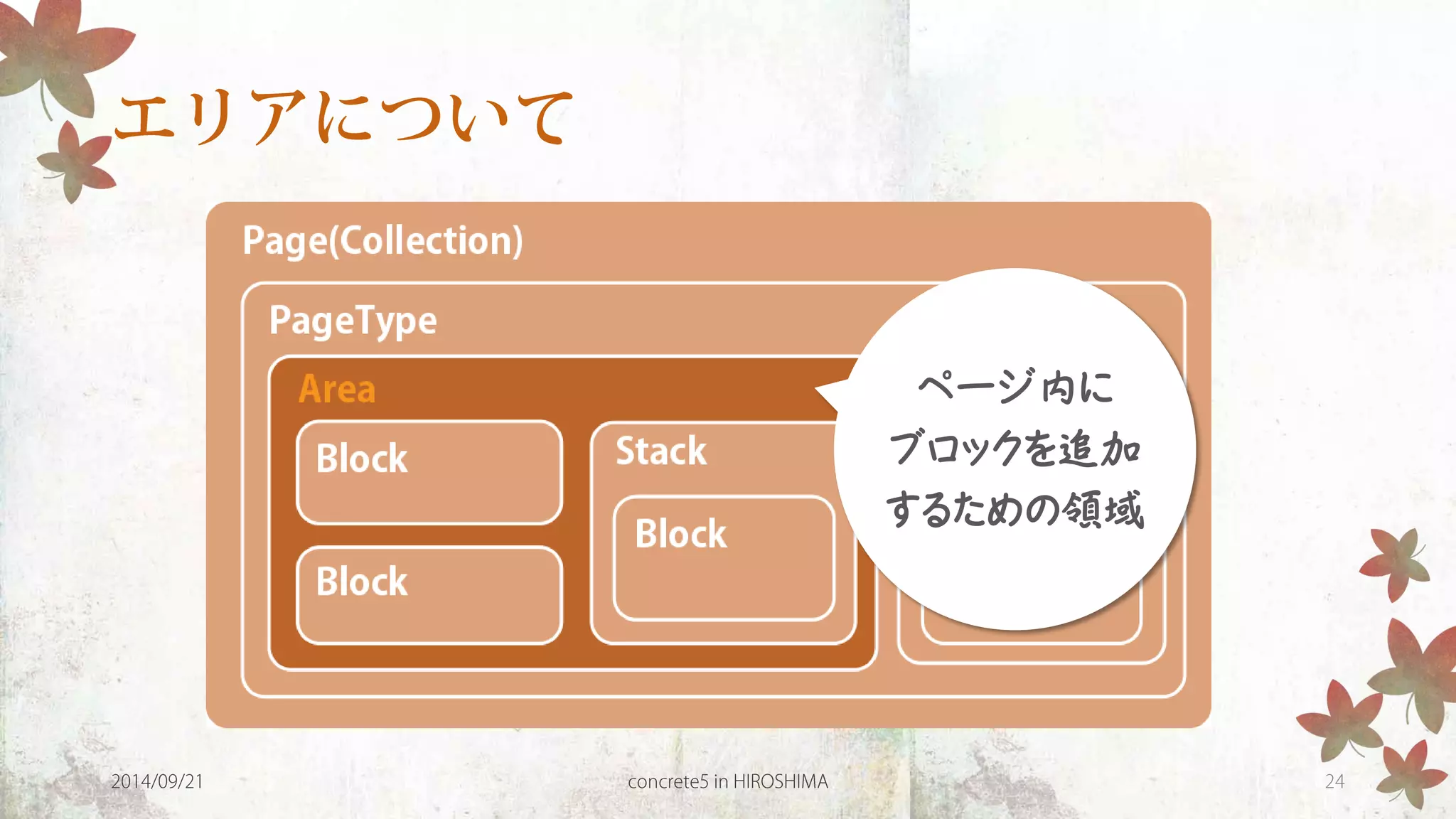 ページ内に 
ブロックを追加 
するための領域 
 