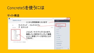 Concrete5を使うには
サイト構造
ここから管理画面に入ります
こちらが、サイトマップになります。
編集したい箇所をクリックして編集
したり、新規にページを作ることが
できます。
サイトマップ − フルサイトマッ
プ をクリック
 