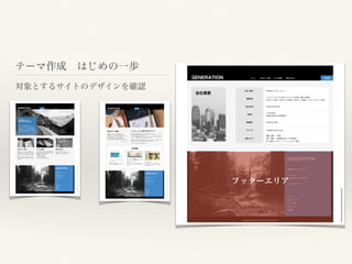 テーマ作成 はじめの一歩
対象とするサイトのデザインを確認
フッターエリア
 