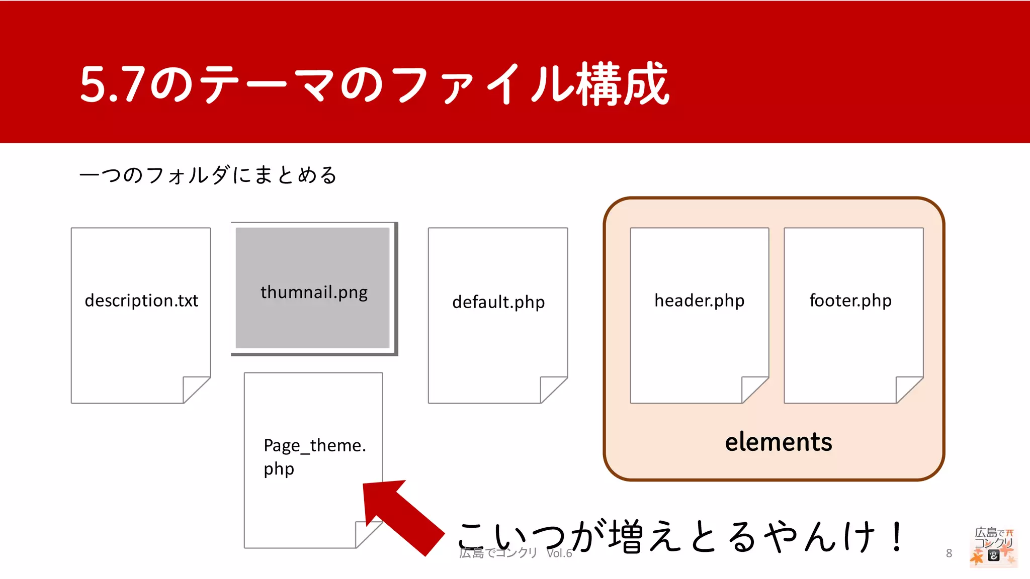 description.txt thumnail.png
default.php header.php footer.php
Page_theme.
php
広島でコンクリ Vol.6 8
 