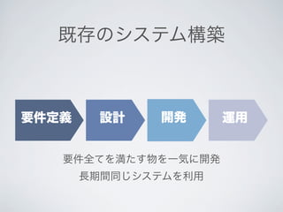 既存のシステム構築



要件定義    設計    開発      運用


   要件全てを満たす物を一気に開発
       長期間同じシステムを利用
 