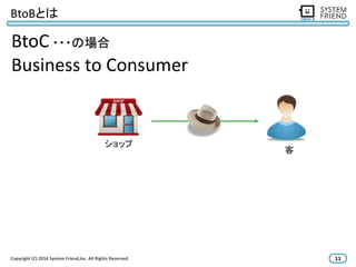 BtoBとは 
BtoC ・・・の場合 
Business to Consumer 
ショップ 
客 
Copyright (C) 2014 System Friend,lnc. All Rights Reserved. 11 
 